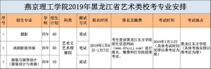 ྩѧԺ2019ʡרҵУ