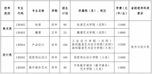 ³Ѹ����ѧԺ2026�걾����������