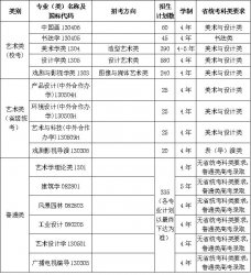 �й�����ѧԺ2026�����������·���