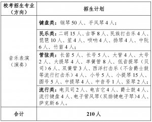 ��������ѧԺ2026�걾��У��רҵ������