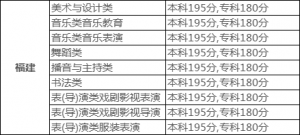 ����2026�������������鷨ͳ���ɼ����ϸ��߹���