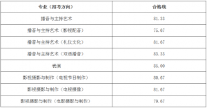 �㽭��ýѧԺ2026У�����Ժϸ���